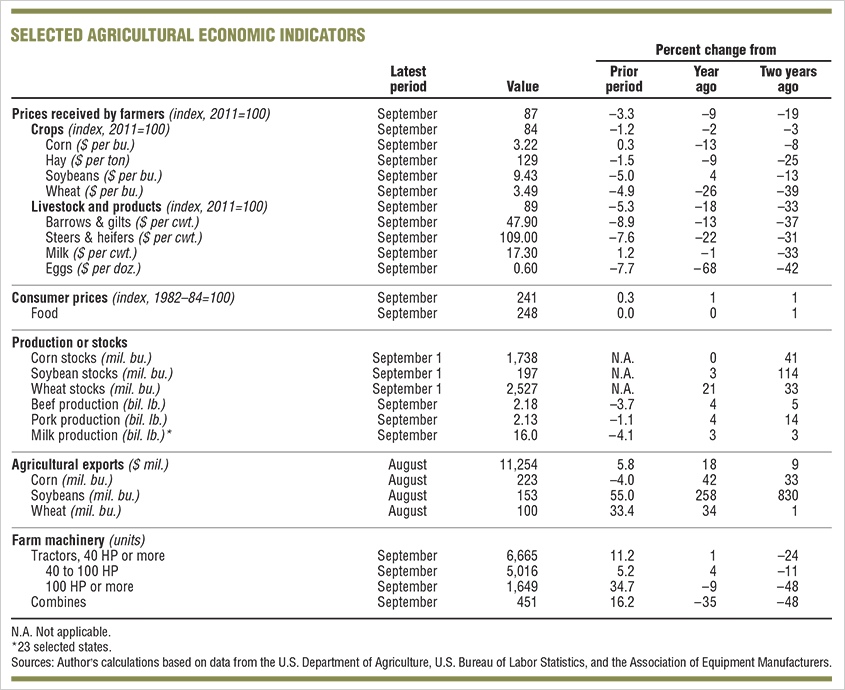 economic indicators image