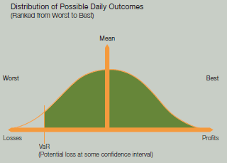 
Distribution of Possible Daily Outcomes