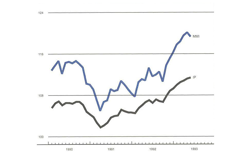 he figure is a line graph comparing the manufacturing output in the Midwest and the U.S. Manufacturing has slowed in the Midwest during May 1993, while national activity has increased slightly.