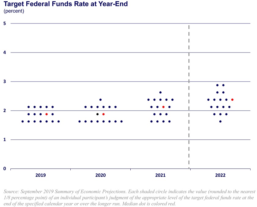 The Federal Reserve's Dual Mandate Federal Reserve Bank of Chicago