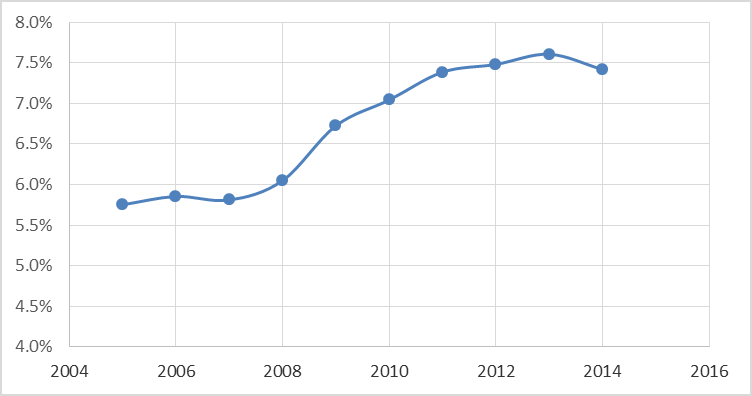 Employed workers in poverty