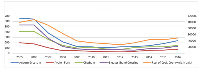 Greater Chatham Blog Figure 5a-c