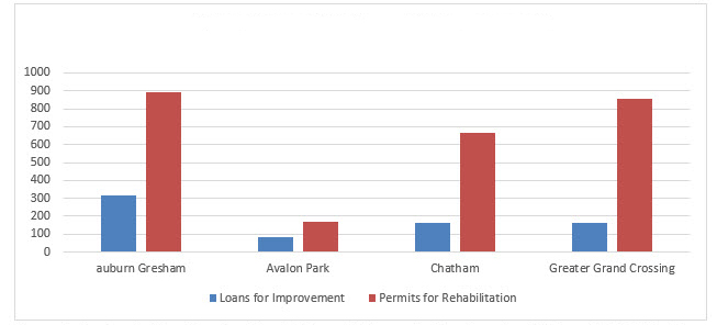 Greater Chatham Blog Figure 6b