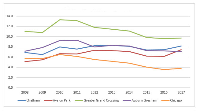 Greater Chatham Figures 3a-3b