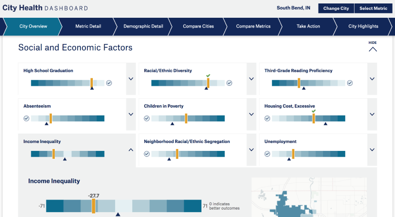 Image 1: South Bend City Health dashboard