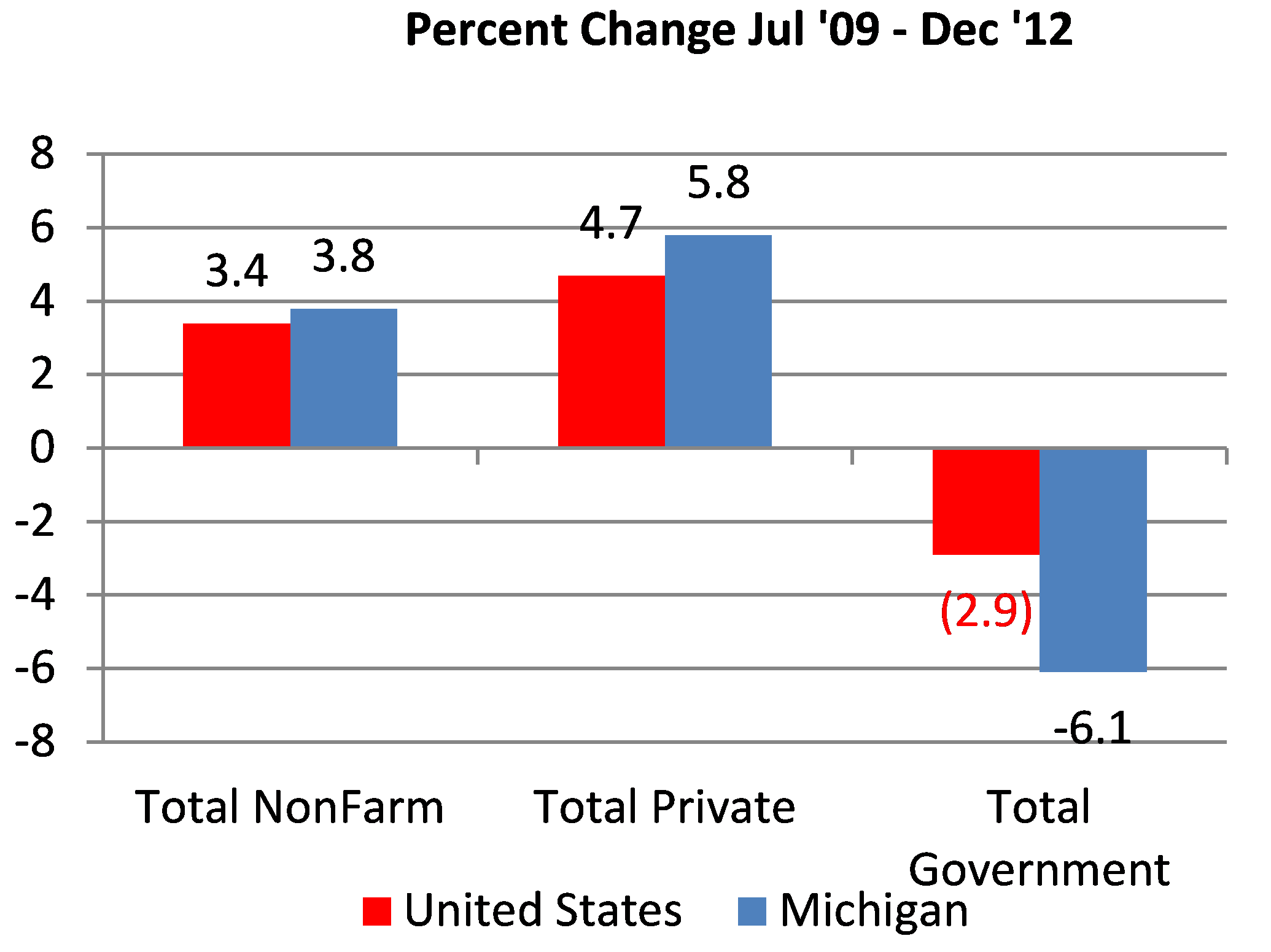 Nonfarm payroll employment