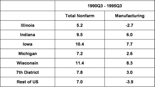 Percent change (NSA)