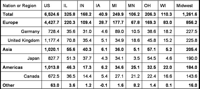 FDI by employment 2000 (in thousands)