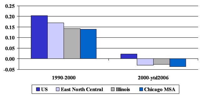 Total payroll employment