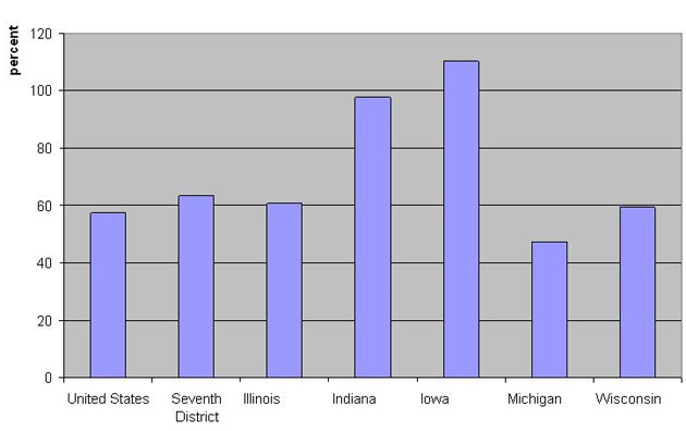 Percent change in foreign born population: 1990 to 2000