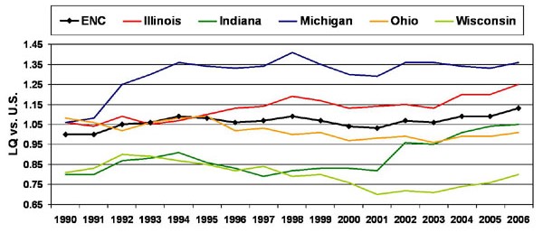 Employment services concentration index (NAICS 5613)