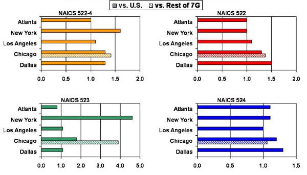 Metropolitan area concentration index