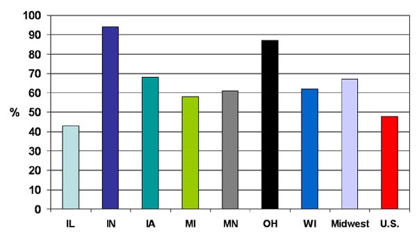 Share of electric power generation from coal (percent)