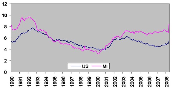 Unemployment rate Michigan vs. U.S. (seasonally adjusted)