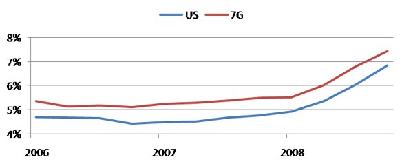 Unemployment rate