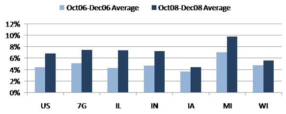 Unemployment rate