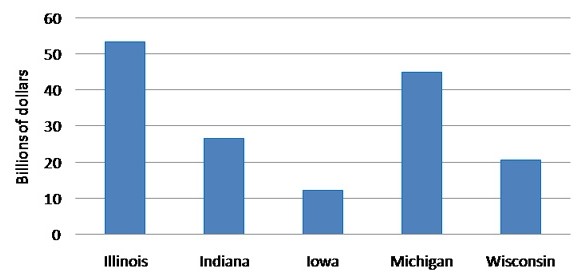 2008 exports