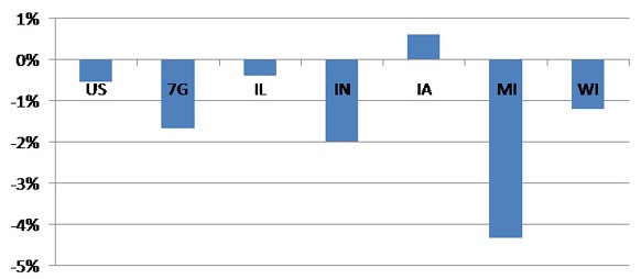 Payroll jobs