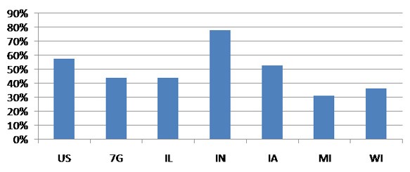 Initial claims for unemployment insurance