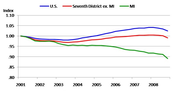 Nonfarm payroll employment