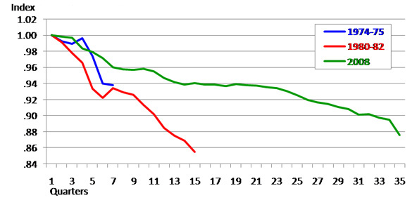 Michigan nonfarm payroll employment