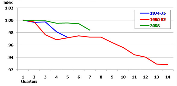 Wisconsin nonfarm payroll employment