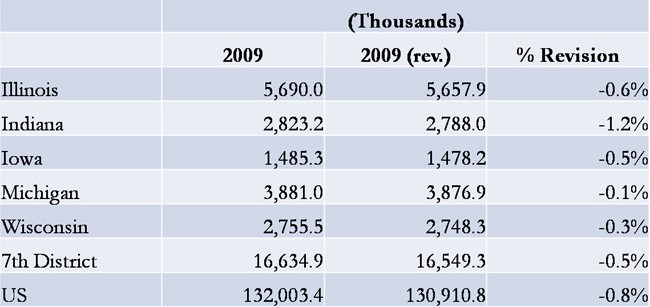 Total payroll jobs