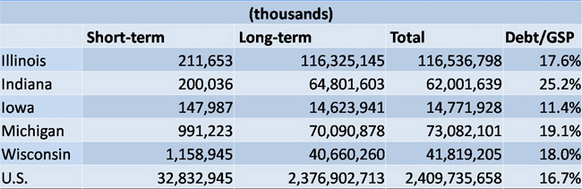 Combined state and local debt in 2007