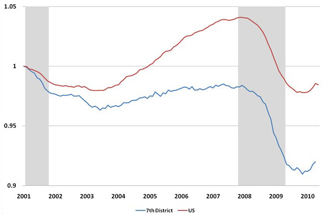 Nonfarm payroll jobs