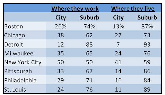 Job and home locations