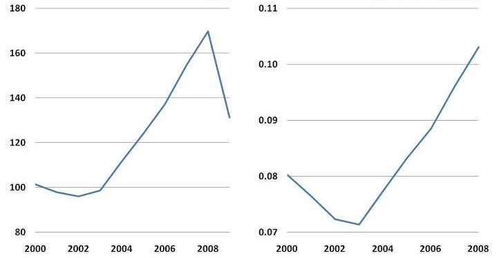 Annual 7th District exports