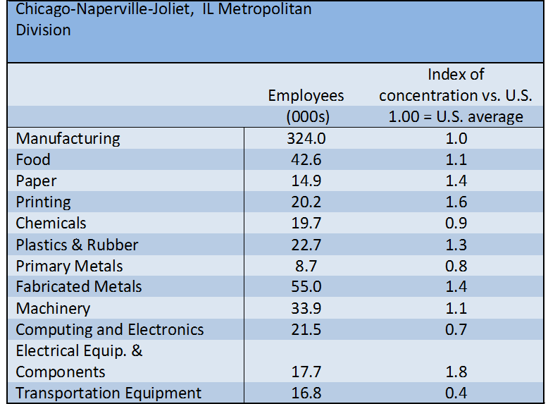 Establishment survey: All employees, 2012