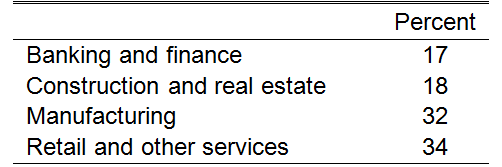 CFSBC Respondent Composition