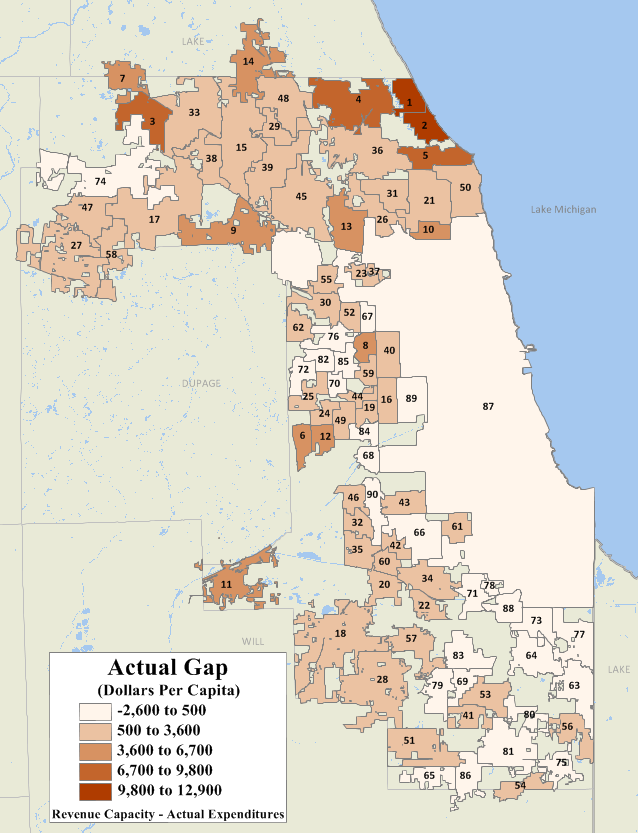 Gap with Actual Expenditures