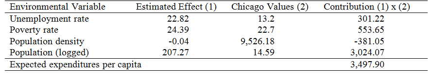 Example Calculation - City of Chicago