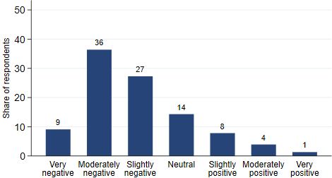 Impact of steel and aluminum tariffs on US economy