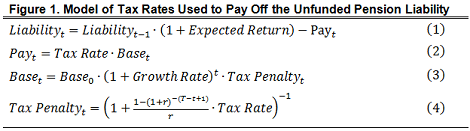 Model of Tax Rates Used to Pay Off the Unfunded Pension Liability