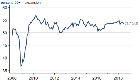 J.P. morgan Global Manufacturing & Services PMI 