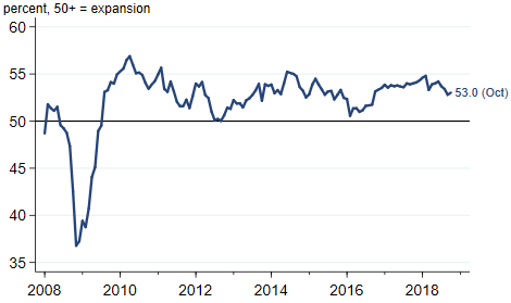 J.P. Morgan global manufacturing & services PMI