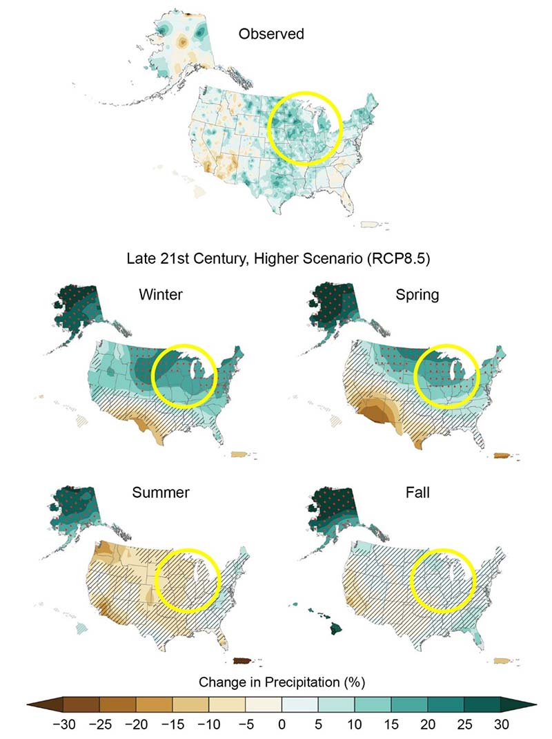 As shown in figure 4, most of the Midwest experienced increased precipitation for the period 1986–2015 (relative to 1901–60 for the contiguous United States and 1925–60 for Alaska, Hawaii, Puerto Rico, and the U.S. Virgin Islands). In the future, the northern United States is projected to receive more precipitation, especially in the winter and spring by the period 2070–99 (relative to 1986–2015).