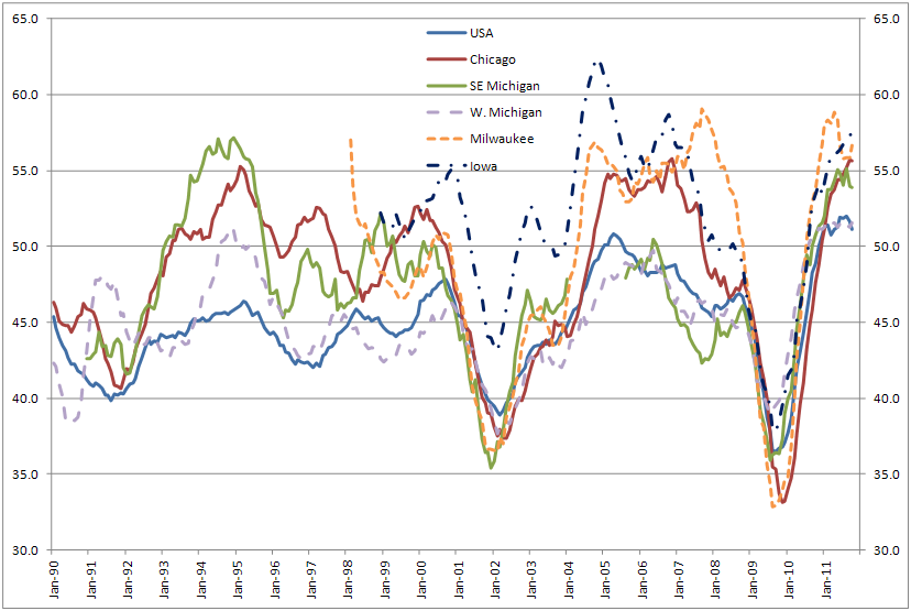 U.S. and Seventh District PMIs: Inventories