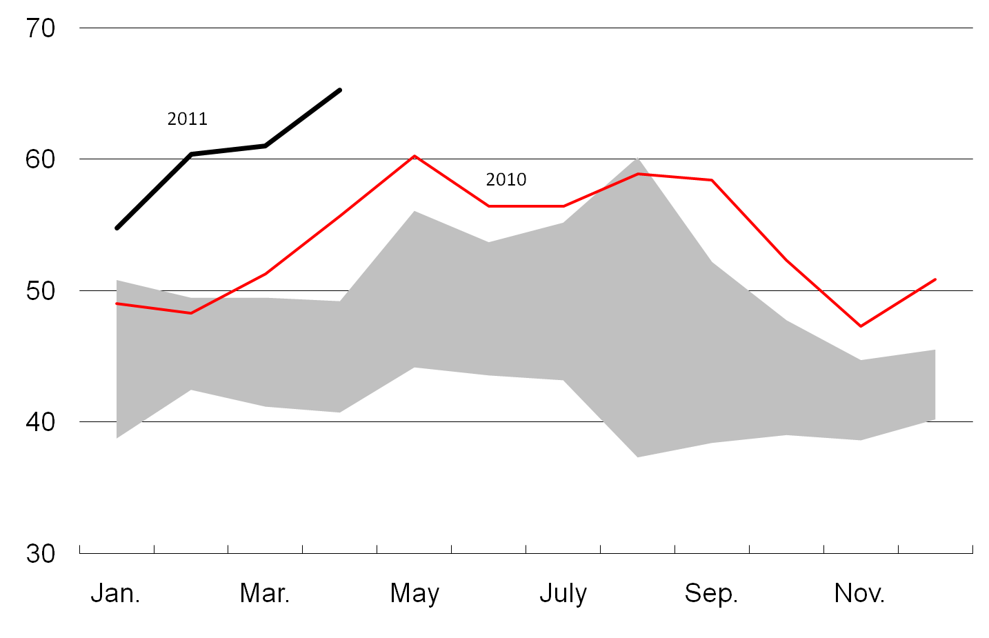 Hog prices (dollars per cwt.)