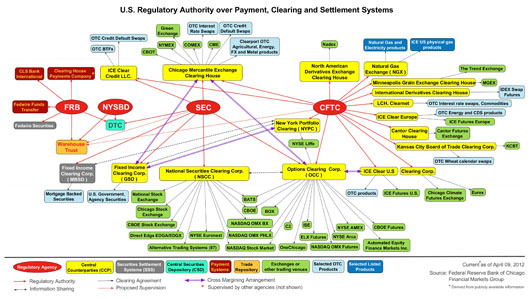 us regulatory responsibilities