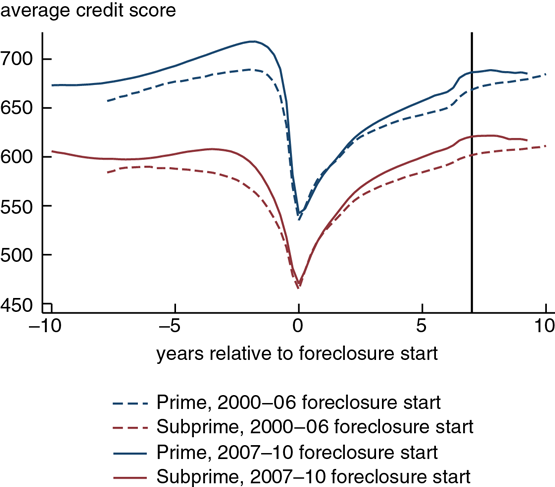 figure 2 image