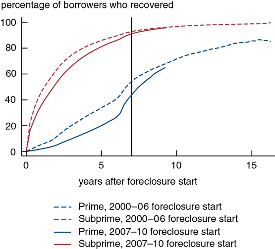 figure 3 image