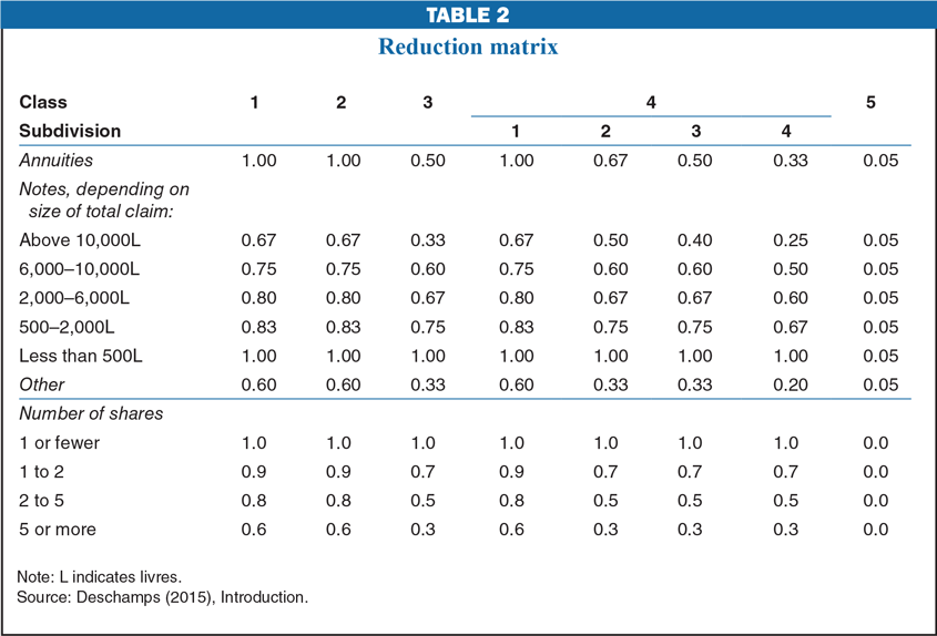 economic perspectives table 2 image