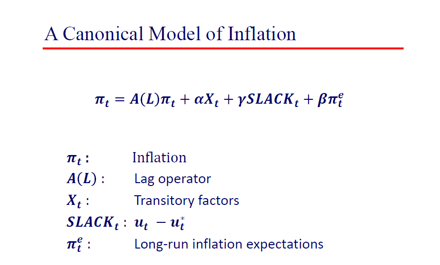 inflation-sydney-speech