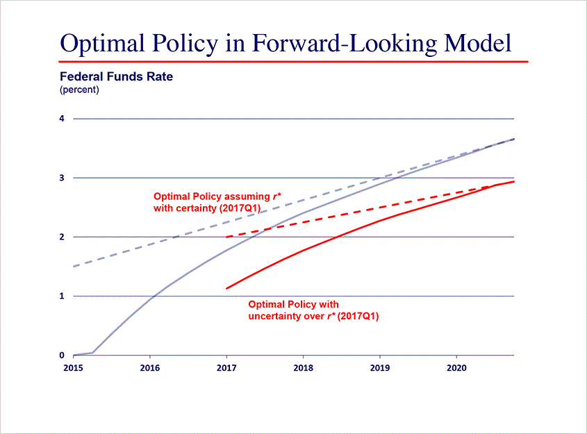 06-19-17-monetary-policy-challenges-in-a-new-inflation-environment-money-marketeers chart 7 image