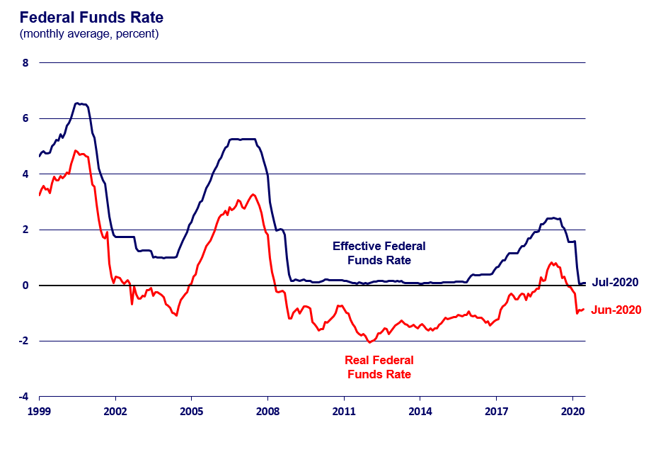 Fed Rate Increase 2024 Candi Corissa