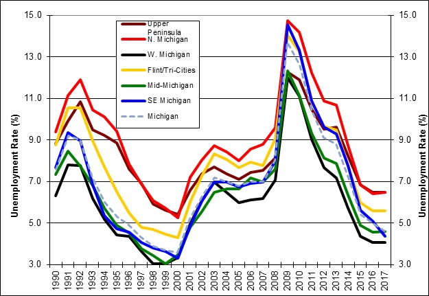 Unemployment rate